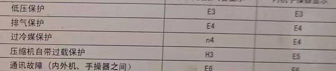 临河空调电话在哪里找